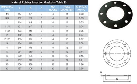 rubber gasket thickness chart